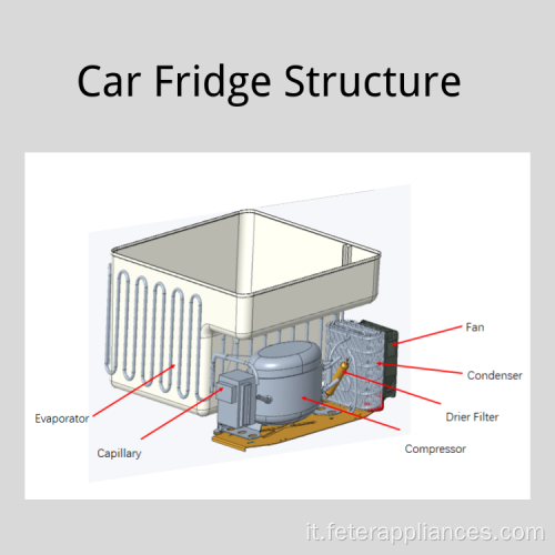 Congelatore per auto con adattatore per esterno o casa